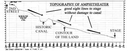 Amphitheater topography and sight lines to stage