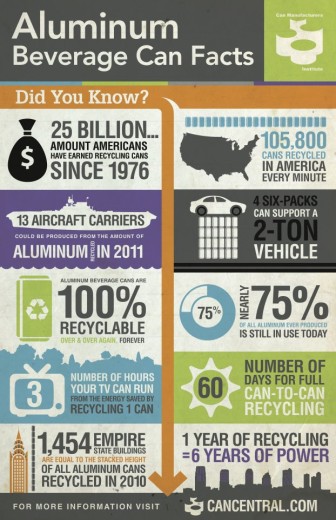 20130603 Aluminum Beverage Can Facts